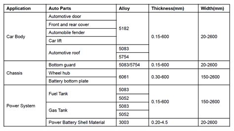 auto sheet metal thickness|typical automotive sheet metal thickness.